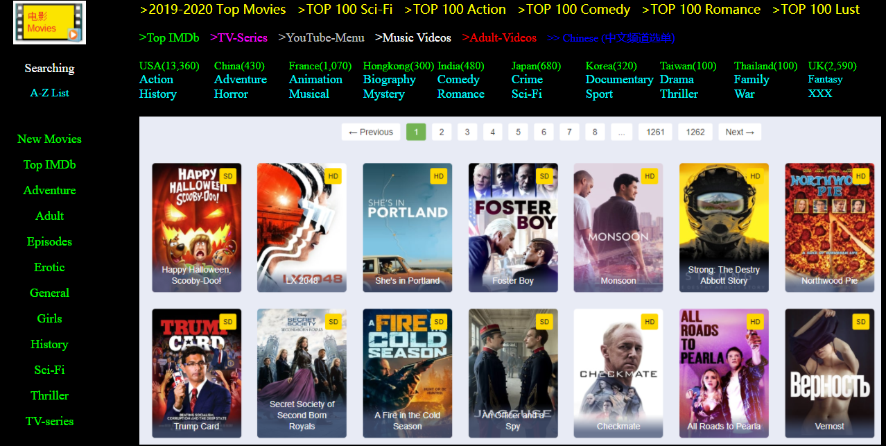 Internationally renowned movies and videos site classification