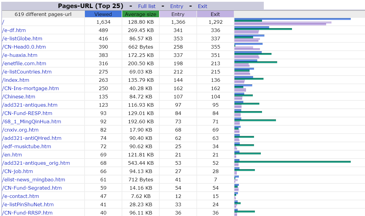 to Improve your Site's Ranking